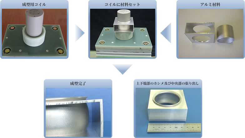 電磁力による成型